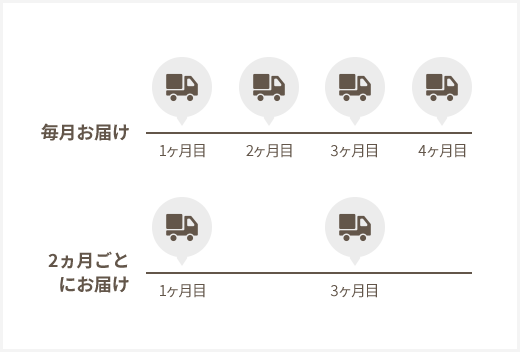 haru定期便の特徴は？