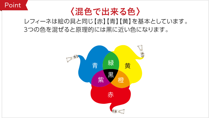 白髪染めで髪が緑になる原因は？